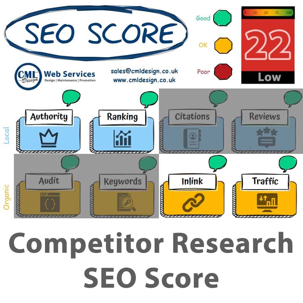 SEO Score - Competitor